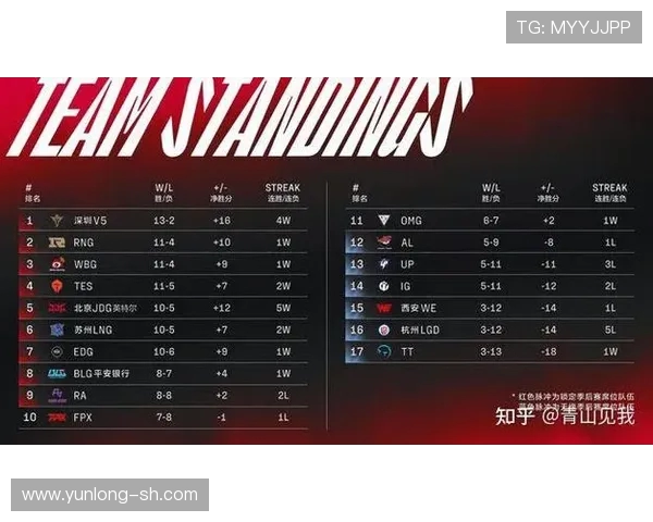 青年赛分析：V5战队技术实力全面提升的深度解读与展望