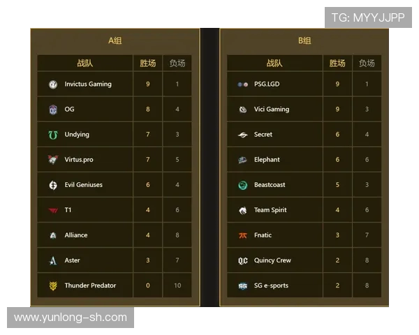 全球总决赛积分榜更新IG战队以51分稳居第一位置