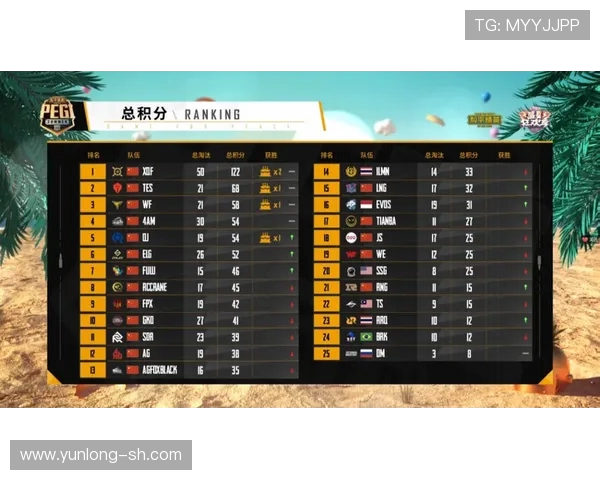 和平精英最新速度排行榜揭晓TES战队荣登第六名位置