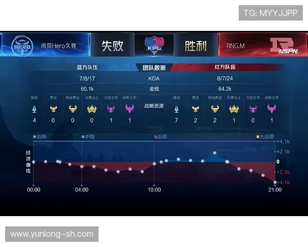王者荣耀战术解析：RNG如何逆袭夺冠的秘密与策略